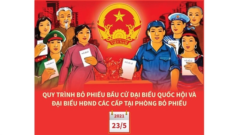 Bầu cử online TP HCM