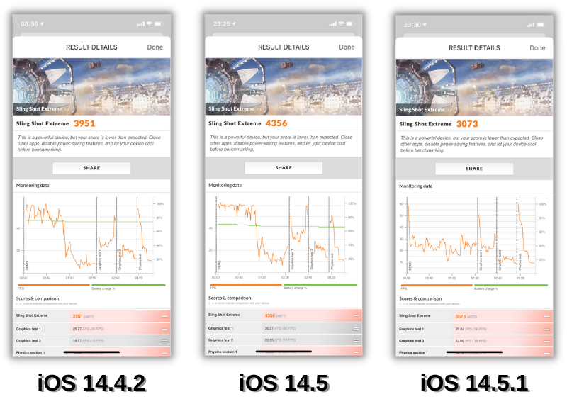 Điểm 3DMark (Sling Shot Extreme) của iPhone 11 chạy iOS 14.4.2 (bên trái), iOS 14.5 (ở giữa) và iOS 14.5.1 (bên phải). Điểm 3DMark (Sling Shot Extreme) của iPhone 11 chạy iOS 14.4.2 (bên trái), iOS 14.5 (ở giữa) và iOS 14.5.1 (bên phải).