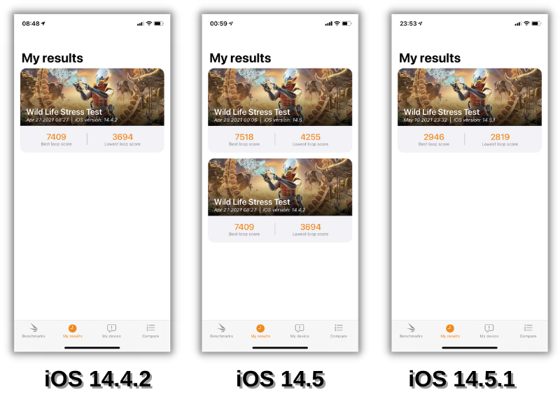 Điểm 3DMark (Wild Life Stress Test) của iPhone 11 chạy iOS 14.4.2 (bên trái), iOS 14.5 (ở giữa) và iOS 14.5.1 (bên phải). Điểm 3DMark (Wild Life Stress Test) của iPhone 11 chạy iOS 14.4.2 (bên trái), iOS 14.5 (ở giữa) và iOS 14.5.1 (bên phải).
