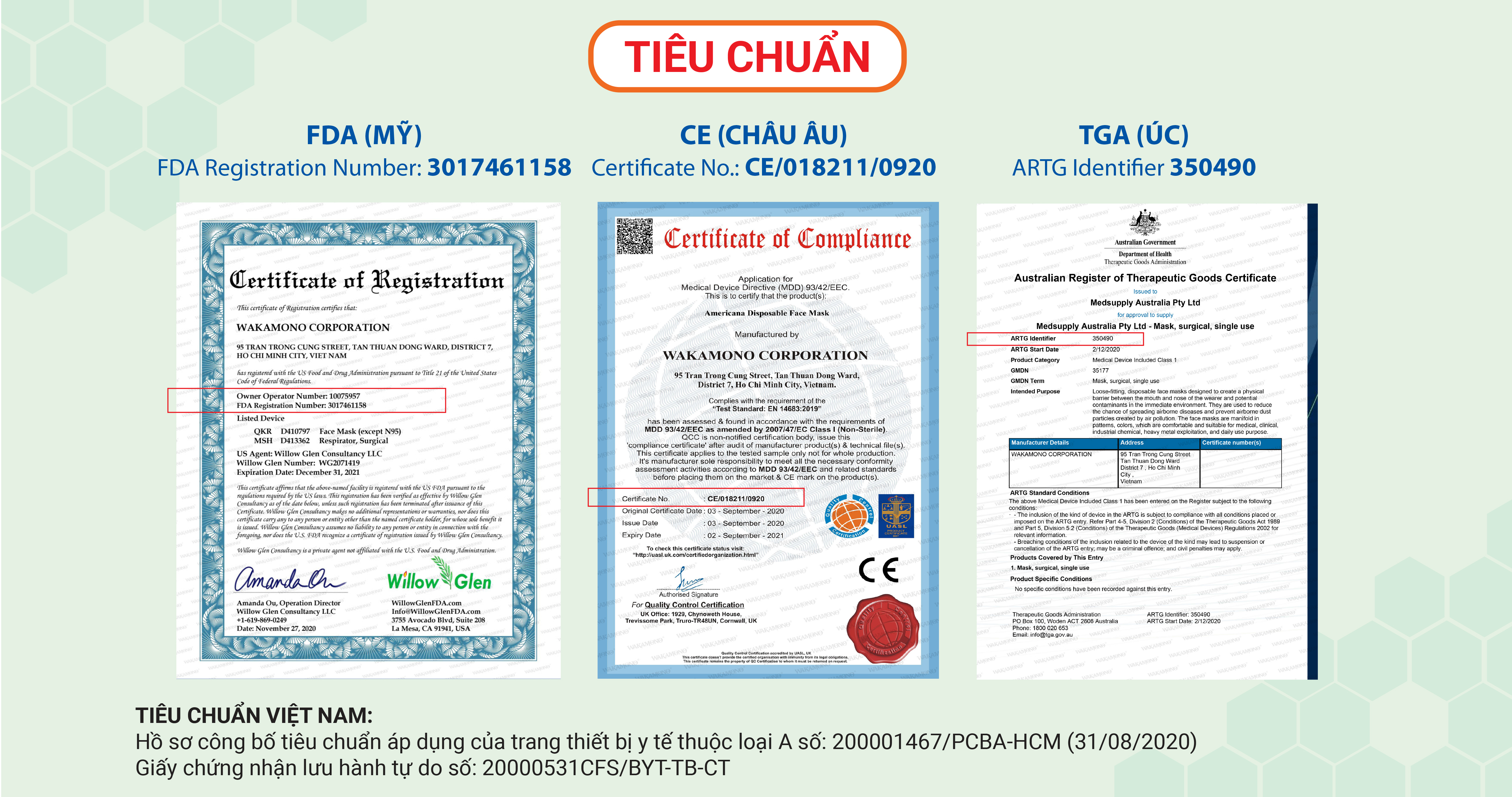 Hiệu quả tiêu diệt virus của khẩu trang Wakamono đã được kiểm tra và chứng nhận