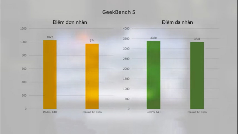 danh-gia-chi-tiet-realme-gt-neo 