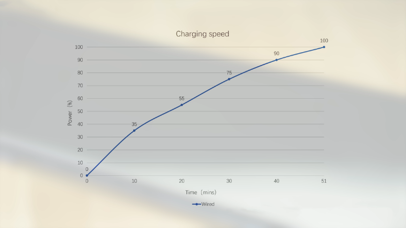 danh-gia-chi-tiet-realme-gt-neo 