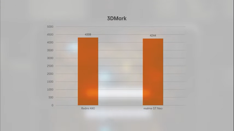 danh-gia-chi-tiet-realme-gt-neo 