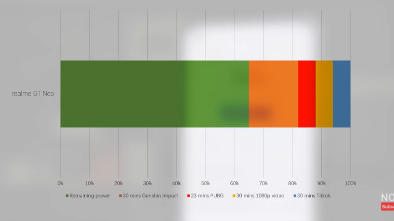 danh-gia-chi-tiet-realme-gt-neo 