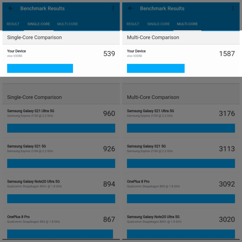 Điểm đơn nhân và đa nhân của Dimensity 800U Điểm đơn nhân và đa nhân của Dimensity 800U