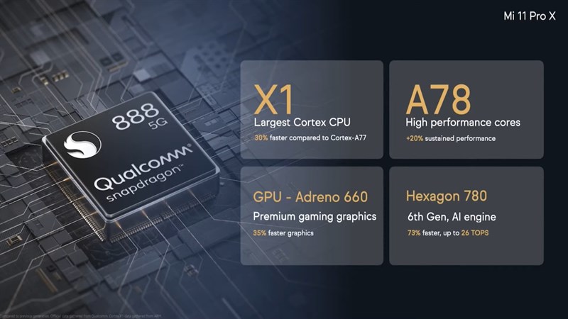 Xiaomi Mi 11X Pro được trang bị con chip Snapdragon 888