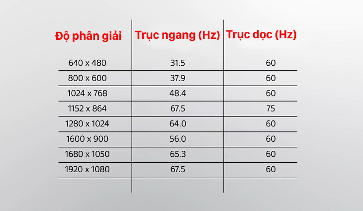 Xác định và chọn độ phân giải màn hình phù hợp