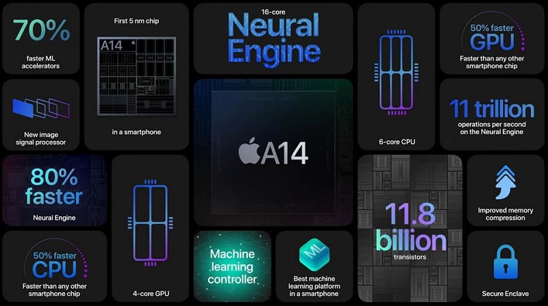 Tư vấn iPhone 12 cũ