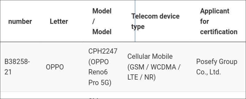 OPPO Reno6 Pro 5G được NBTC chứng nhận OPPO Reno6 Pro 5G được NBTC chứng nhận