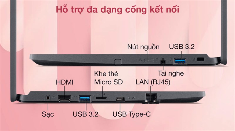 Hỗ trợ đa dạng cổng kết nối