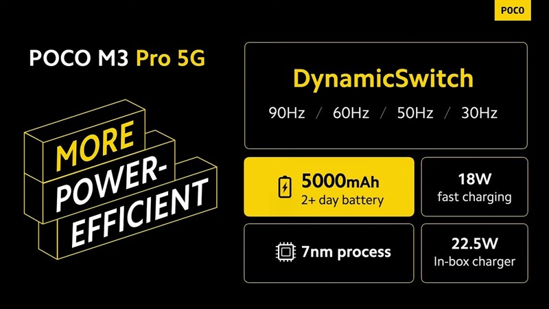 POCO M3 Pro 5G được trang bị viên pin 5.000 mAh