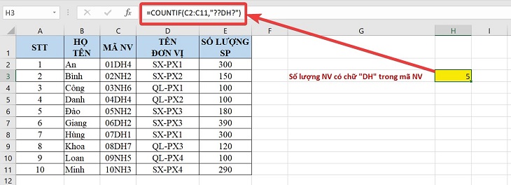 Một dấu chấm hỏi biểu thị cho một ký tự đơn lẻ bất kỳ