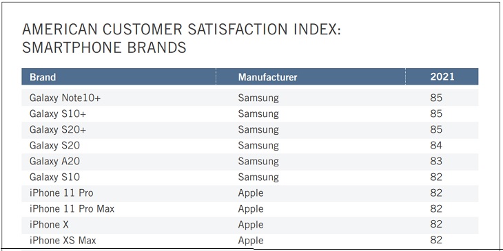 SMARTPHONE BRANDS