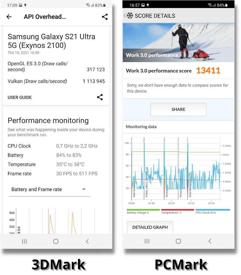 Điểm hiệu năng của Galaxy S21 Ultra 5G được chấm bằng phần mềm 3DMark (bên phải) và PCMark (bên trái). Điểm hiệu năng của Galaxy S21 Ultra 5G được chấm bằng phần mềm 3DMark (bên phải) và PCMark (bên trái).