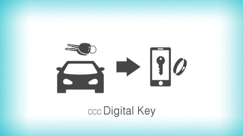 Chìa khóa kỹ thuật số CCC minh họa Chìa khóa kỹ thuật số CCC minh họa