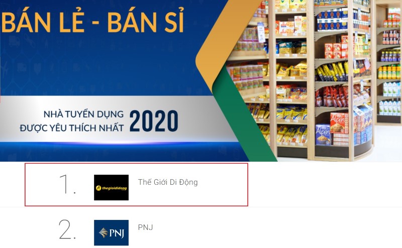 Thế Giới Di Động đã đạt TOP 1 nhà tuyển dụng được yêu thích nhất năm 2020 trong lĩnh vực Bán lẻ - Bán sỉ