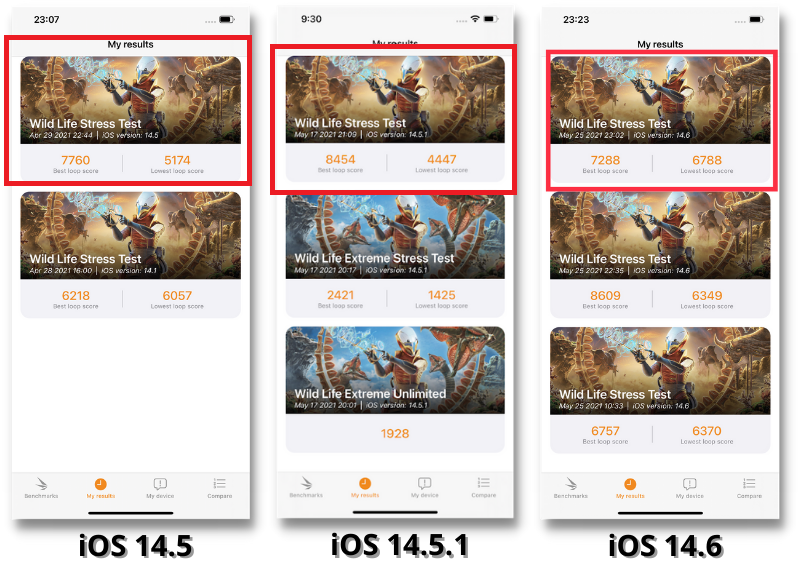 Điểm 3DMark (Wild Life Stress Test) của iPhone 12 Pro Max chạy iOS 14.5 (bên trái), iOS 14.5.1 (chính giữa) và iOS 14.6 (bên phải).
