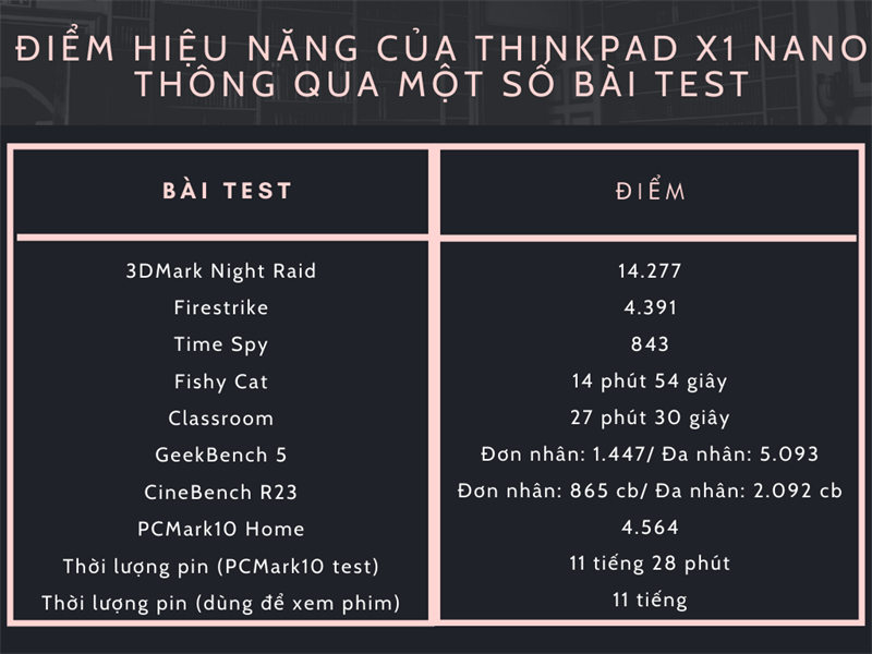 danh-gia-chi-tiet-lenovo-thinkpad-x1-nano danh-gia-chi-tiet-lenovo-thinkpad-x1-nano