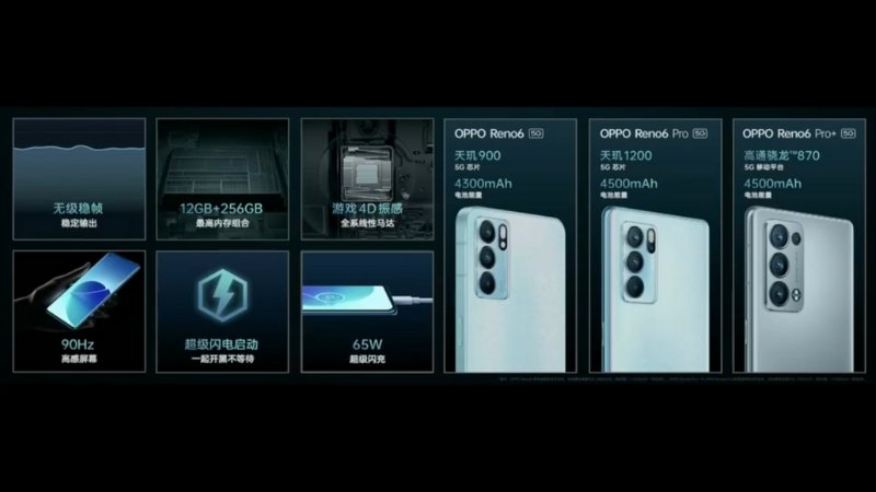 OPPO Reno6 Pro+ 5G được trang bị màn hình 90 Hz, pin 4.500 mAh và có sạc nhanh 65W. (Nguồn: OPPO). OPPO Reno6 Pro+ 5G được trang bị màn hình 90 Hz, pin 4.500 mAh và có sạc nhanh 65W. (Nguồn: OPPO).