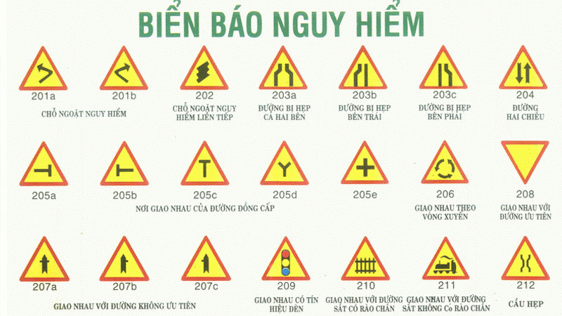 Biển báo nguy hiểm hình tam giác, nền màu vàng, viền màu đỏ, hình vẽ màu đen