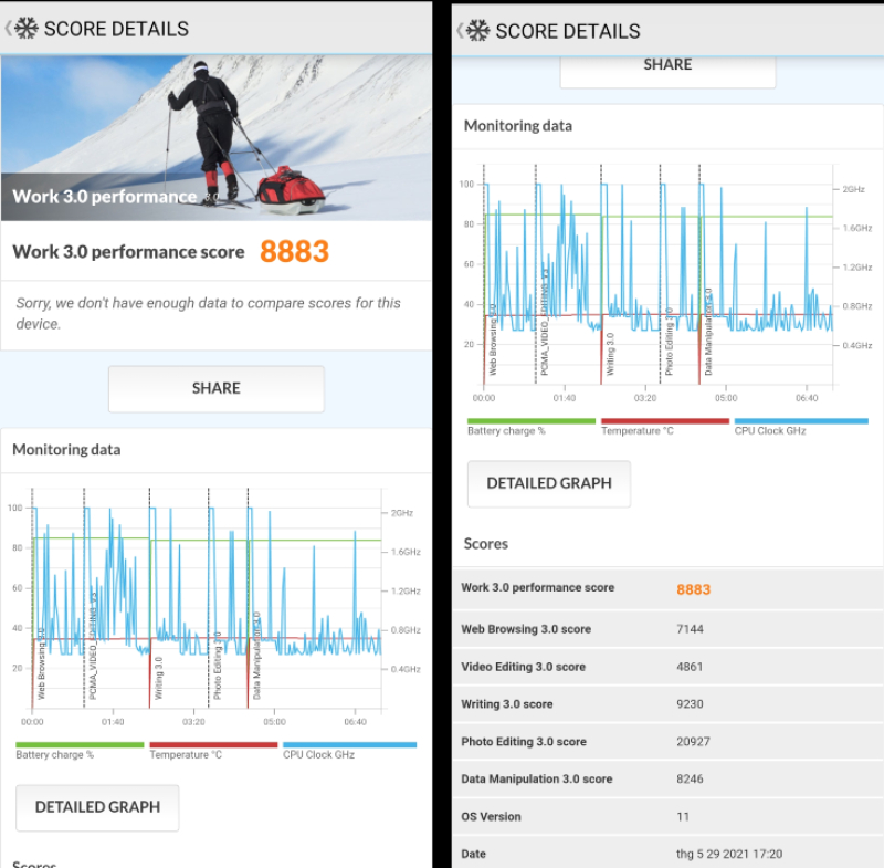 Kết quả điểm PCMark của Redmi Note 10 5G