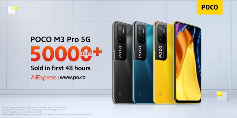POCO M3 Pro 5G vượt mốc doanh số 50.000 chiếc trong 48 giờ đầu tiên mở bán