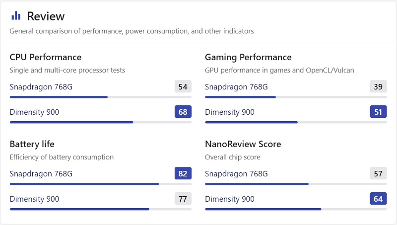 Reno6 sẽ càn quét tầm trung với các thông số khủng bố, cực kỳ đáng chờ Reno6 sẽ càn quét tầm trung với các thông số khủng bố, cực kỳ đáng chờ
