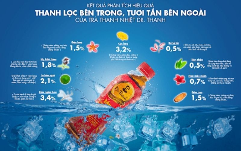 Tinh chất các loại thảo mộc trong trà Dr. Thanh rất có lợi cho sức khỏe