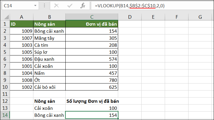 cách dùng hàm Vlookup