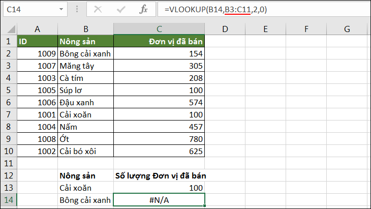 Hàm Giới Hạn Giá Trị Trong Excel: Hướng Dẫn Toàn Diện Và Ứng Dụng Thực Tế