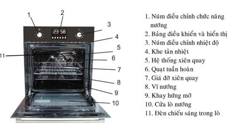 Cấu tạo bên trong lò nướng