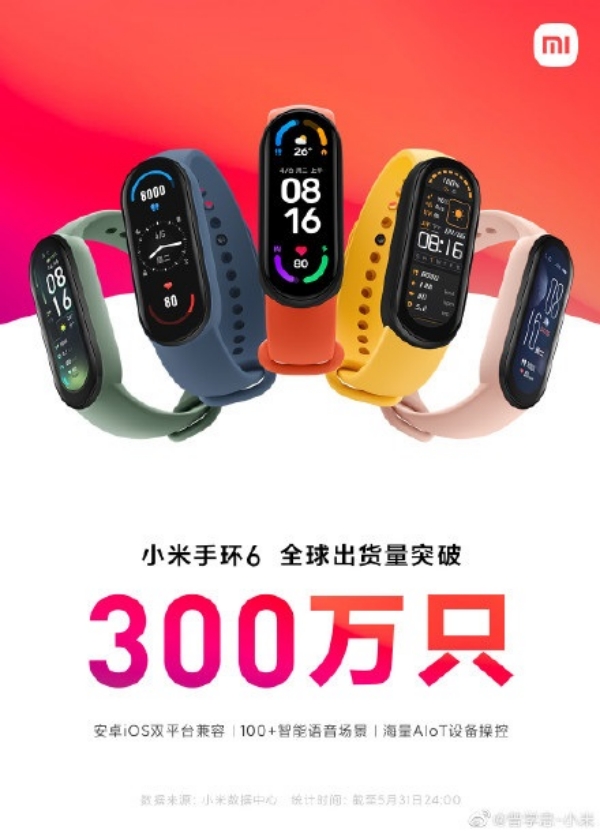 Xiaomi Mi Band 6 vượt mốc doanh số 3 triệu chiếc trên toàn cầu Xiaomi Mi Band 6 vượt mốc doanh số 3 triệu chiếc trên toàn cầu