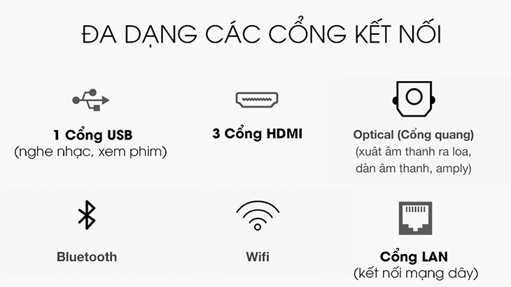  Cổng kết nối của Máy Chiếu Siêu Gần Laser 4K Samsung The Premiere rất đa dạng