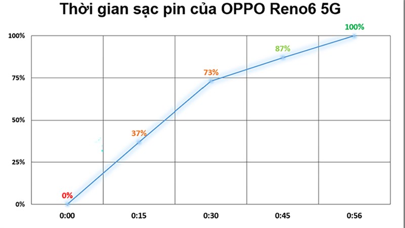 Oppo Reno6 5G