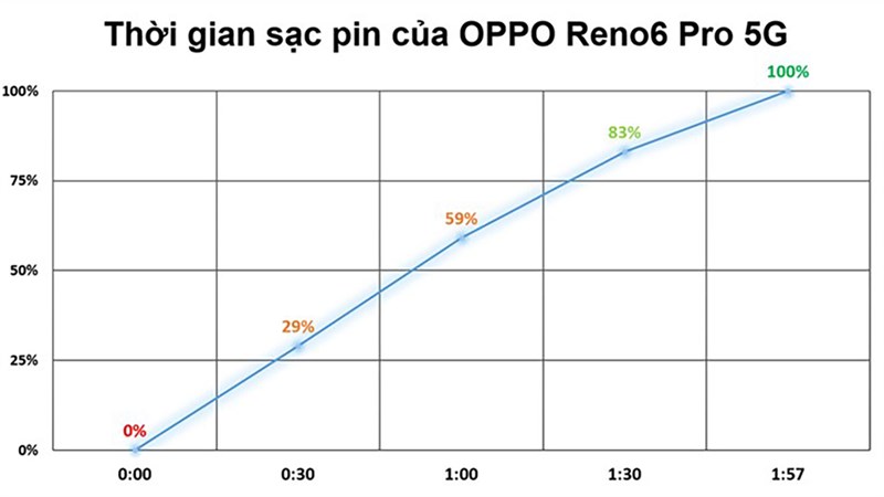 Oppo Reno6 pro 5G