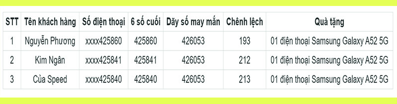 DANH SÁCH KẾT QUẢ CHUNG CUỘC