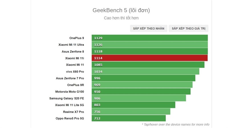 Mi 11X Pro Mi 11X Pro