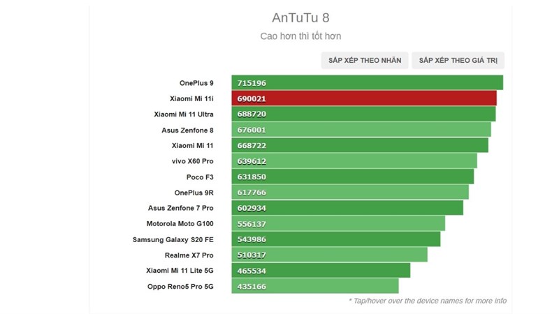 mi 11x antutu