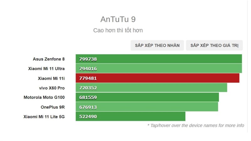 Mi 11X Pro Mi 11X Pro