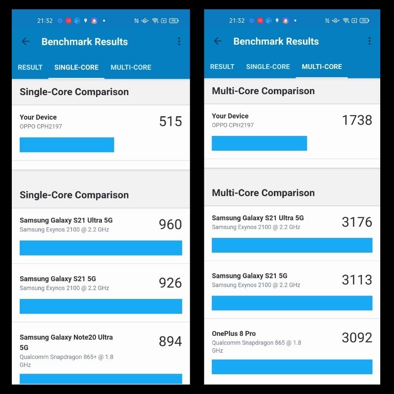 Điểm đơn nhân và đa nhân của OPPO A74 5G