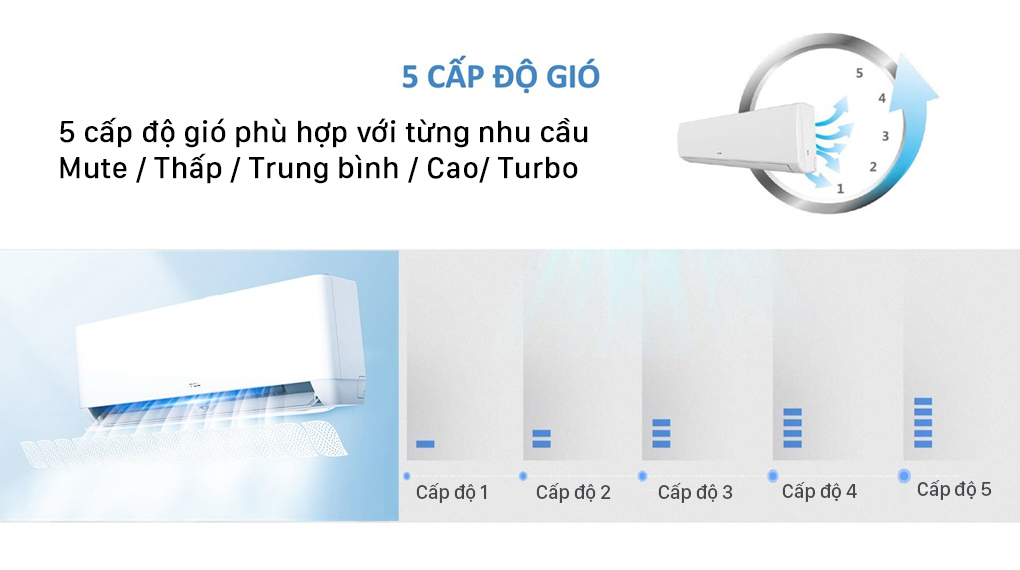 Tổng quan dòng máy lạnh cao cấp TCL 2021: TPG11 > TPG11 series - 5 cấp độ gió