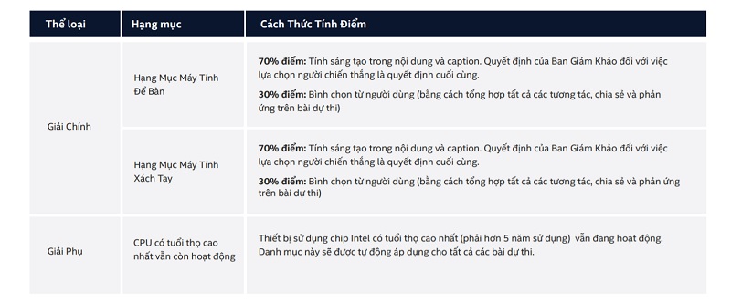 Bảng tính điểm