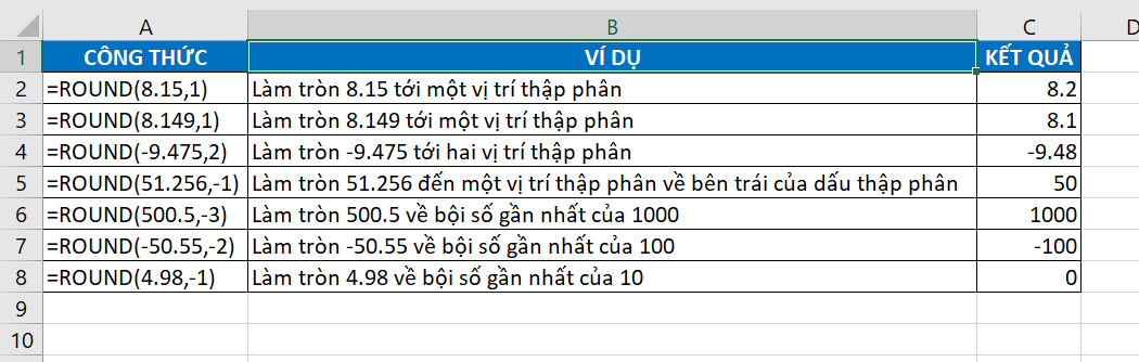 Kết quả làm tròn