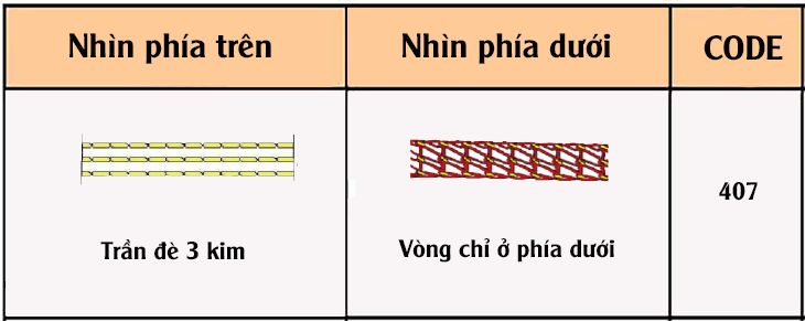 Đường may là gì? Các kiểu đường may thường dùng trong may mặc > Đường may trần đè 3 kim