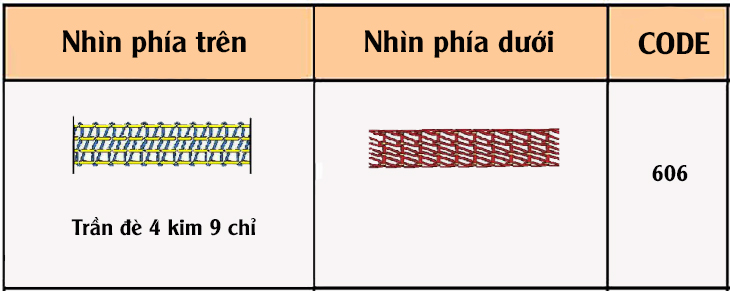 Đường may là gì? Các kiểu đường may thường dùng trong may mặc > Đường may trần đè 4 kim 9 chỉ