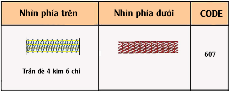 Đường may là gì? Các kiểu đường may thường dùng trong may mặc > Đường may trần đè 4 kim 6 chỉ