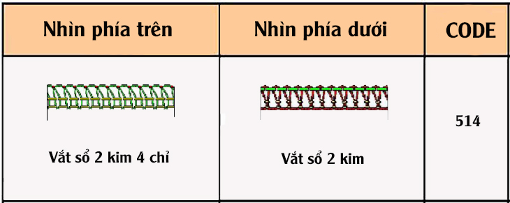 Đường may là gì? Các kiểu đường may thường dùng trong may mặc > Đường may vắt sổ 2 kim 4 chỉ