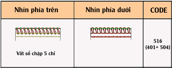 Đường may là gì? Các kiểu đường may thường dùng trong may mặc > Đường may vắt sổ chập 5 chỉ