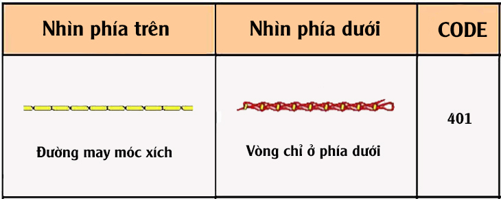 Đường may móc xích