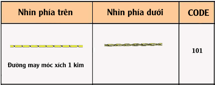 Đường may là gì? Các kiểu đường may thường dùng trong may mặc > Đường may móc xích 1 kim